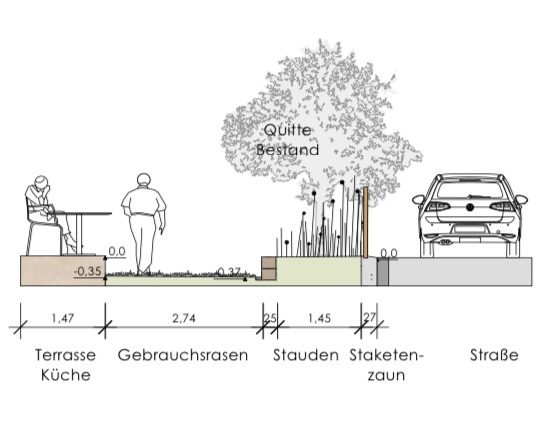 Visualisierung des Konzepts als Schnitt zur Verdeutlichung für den Kunden